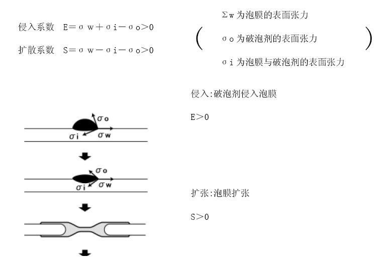 <a href='http://jrri.cn/product/product-0001,0011,0022.shtml' class='keys' title='點(diǎn)擊查看關(guān)于消泡劑的相關(guān)信息' target='_blank'>消泡劑</a>