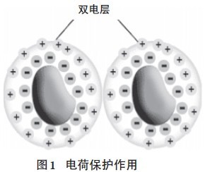 超分散潤濕<a href='http://jrri.cn/product/product-0001,0011,0020.shtml' class='keys' title='點(diǎn)擊查看關(guān)于分散劑的相關(guān)信息' target='_blank'>分散劑</a>,水性顏料涂料