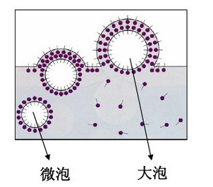 消泡劑，脫泡劑，迪高消泡劑，迪高脫泡劑