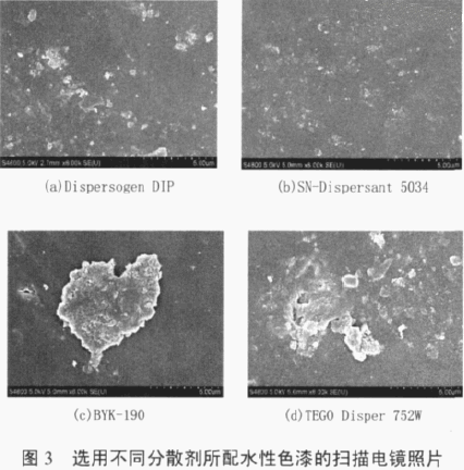 涂料潤濕分散劑,迪高分散劑,三升貿(mào)易,油墨分散劑,<a href='http://jrri.cn' class='keys' title='點擊查看關(guān)于涂料助劑的相關(guān)信息' target='_blank'>涂料助劑</a>,顏料分散劑