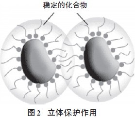 超分散潤濕<a href='http://jrri.cn/product/product-0001,0011,0020.shtml' class='keys' title='點(diǎn)擊查看關(guān)于分散劑的相關(guān)信息' target='_blank'>分散劑</a>,水性顏料涂料