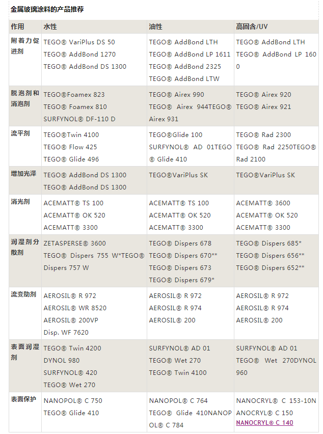 三升化工,涂料助劑,顏料,色漿,<a href='/product/product-0001,0024-1.shtml' class='keys' title='點(diǎn)擊查看關(guān)于染料的相關(guān)信息' target='_blank'>染料</a>,色精,水性樹脂