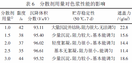 氧化鐵紅色漿  水性色漿  涂料色漿