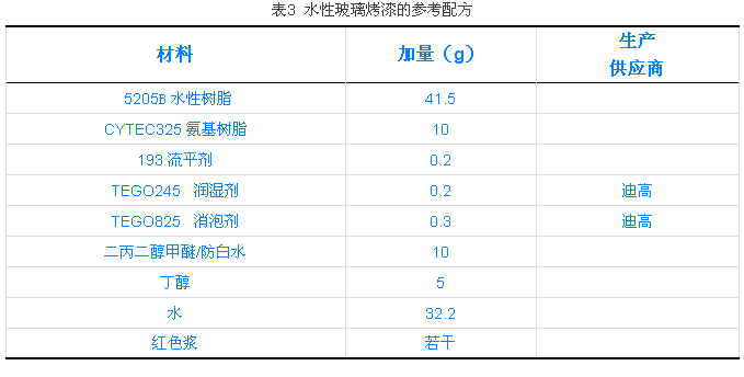 水性消泡劑825,乳液消泡劑,涂料消泡劑,迪高助劑,建筑消泡劑,涂料消泡劑,迪高助劑,涂料助劑