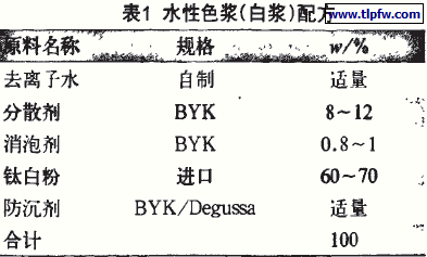 水性色漿