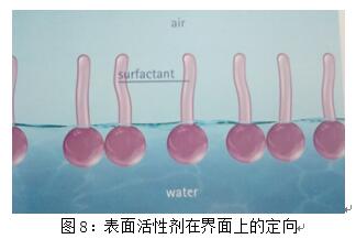 基材潤濕劑,水性<a href='http://jrri.cn/product/product-0001,0011,0018.shtml' class='keys' title='點擊查看關(guān)于潤濕劑的相關(guān)信息' target='_blank'>潤濕劑</a>,底材<a href='http://jrri.cn/product/product-0001,0011,0018.shtml' class='keys' title='點擊查看關(guān)于潤濕劑的相關(guān)信息' target='_blank'>潤濕劑</a>,溶劑型潤濕劑,迪高<a href='http://jrri.cn/product/product-0001,0011,0018.shtml' class='keys' title='點擊查看關(guān)于潤濕劑的相關(guān)信息' target='_blank'>潤濕劑</a>,潤濕劑批發(fā),涂料潤濕劑,抑泡潤濕劑,潤濕劑