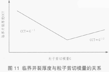 水性聚氨酯