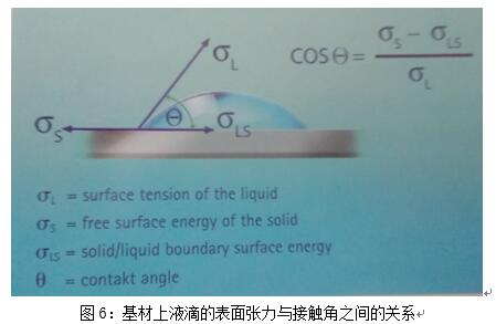 基材潤濕劑,水性潤濕劑,底材潤濕劑,溶劑型潤濕劑,迪高潤濕劑,潤濕劑批發(fā),涂料潤濕劑,抑泡潤濕劑,潤濕劑