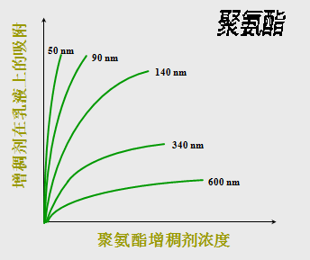 <a href='http://jrri.cn/product/product-0001,0011,0020.shtml' class='keys' title='點擊查看關于分散劑的相關信息' target='_blank'>分散劑</a> 增稠劑