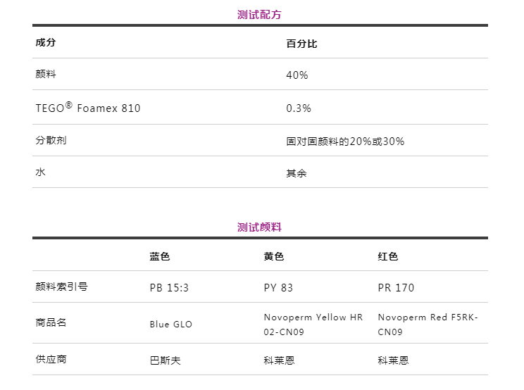 潤(rùn)濕分散劑,水性涂料,水性分散劑,涂料助劑,<a href='http://jrri.cn/product/product-0001,0011.shtml' class='keys' title='點(diǎn)擊查看關(guān)于迪高助劑的相關(guān)信息' target='_blank'>迪高助劑</a>,建筑涂料分散劑,工業(yè)涂料分散劑