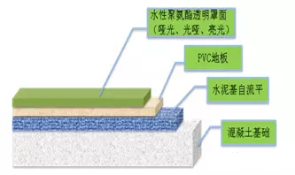 聚氨酯,水性聚氨酯,水性聚氨酯樹脂,水性樹脂,聚氨酯乳液,水性聚氨酯乳液,三升化工,順德三升貿(mào)易