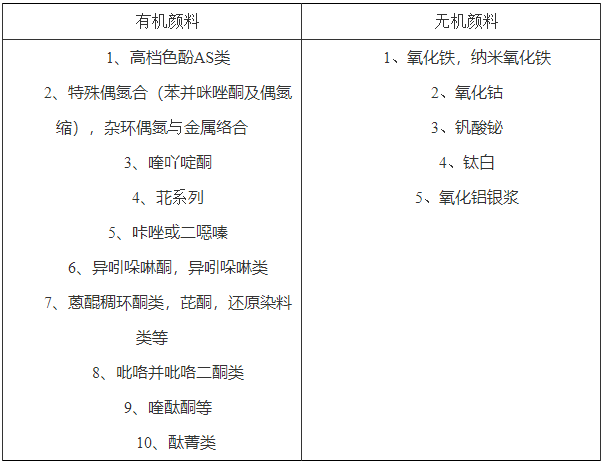 色漿,水性色漿,工業(yè)漆色漿,廣東色漿,色漿生產(chǎn)廠家